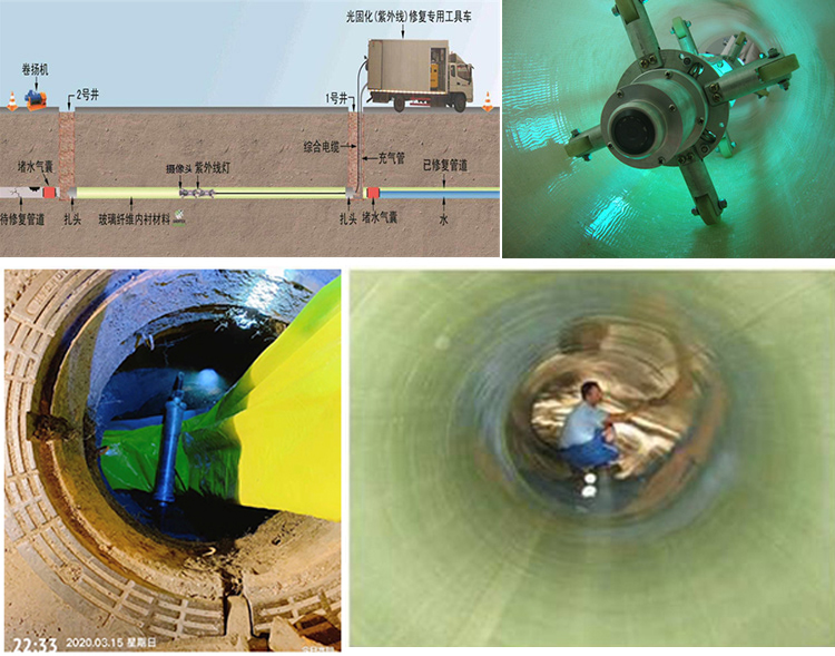 镇平UV-CIPP内衬修复