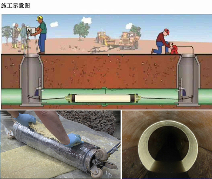 镇平管道局部点状修复